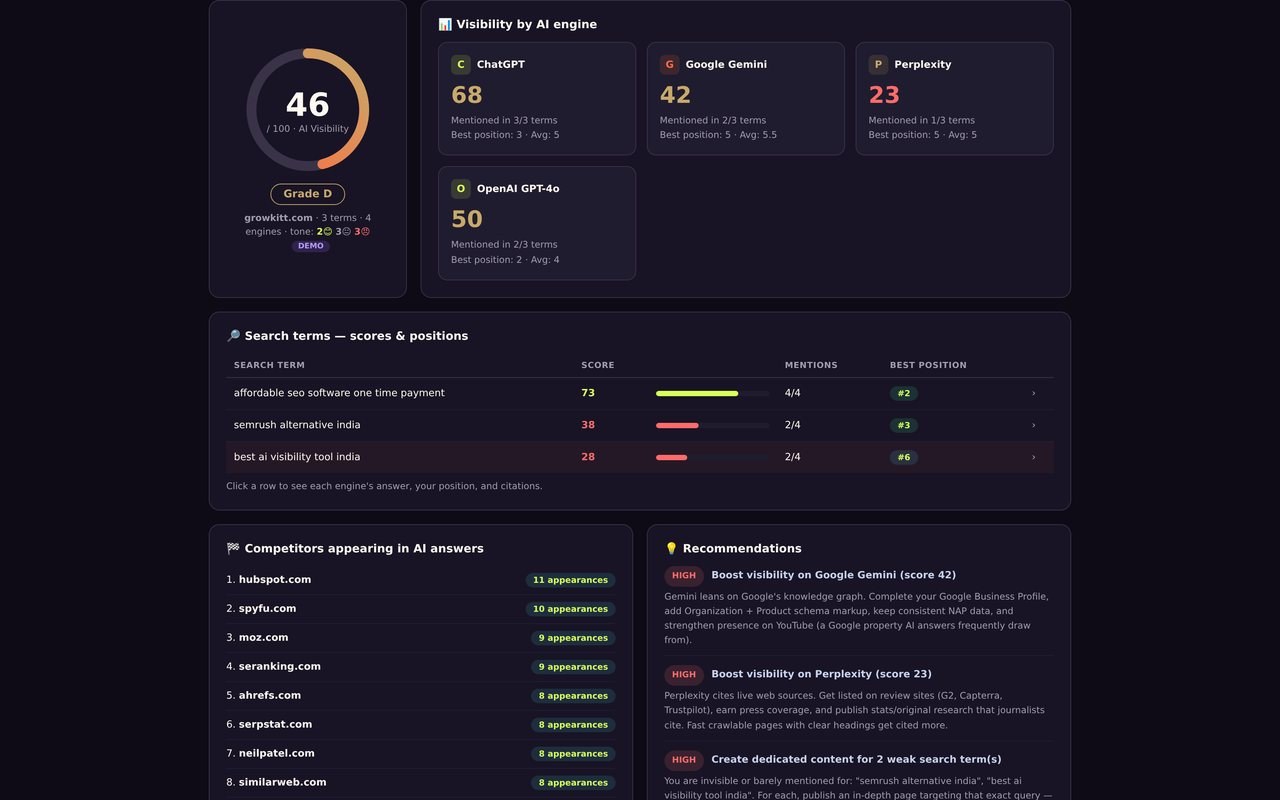 Screenshot — AI Visibility Scanner