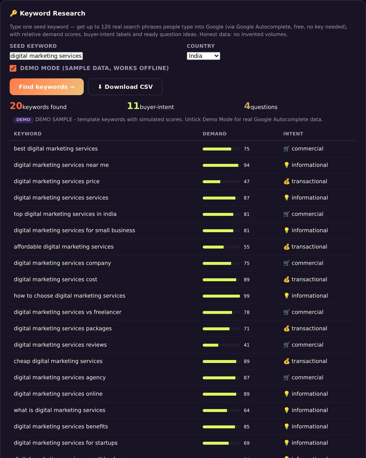 Screenshot — Keyword Research